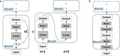 Toward Scalable, Efficient, and Accurate Deep Spiking Neural Networks With Backward Residual Connections, Stochastic Softmax, and Hybridization